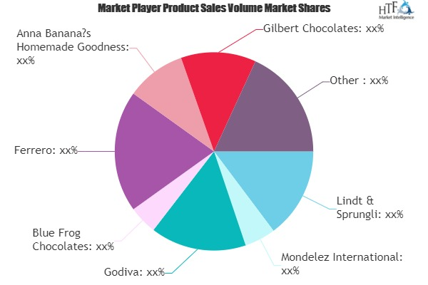 Seasonal Chocolates Market