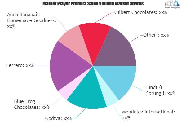 Seasonal Chocolates Market'