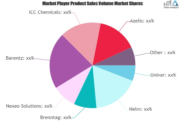 Chemical Distribution Market