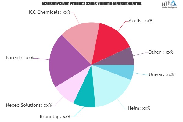 Chemical Distribution Market'