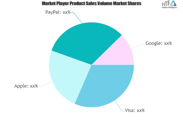 Mobile Coupon Market