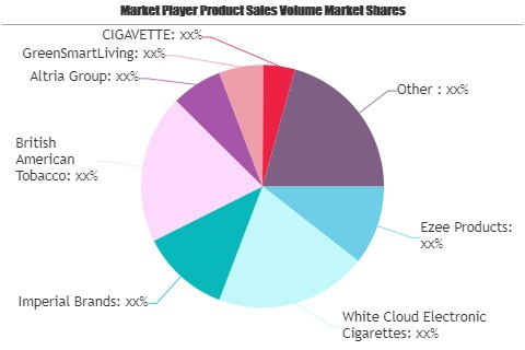 Rechargeable E-cigarette Market