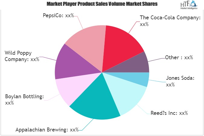 Soda Drink Market