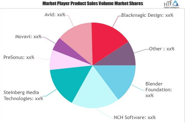 Audio Editing Software Market