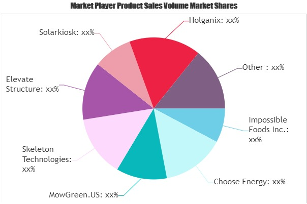 Green Technology Market