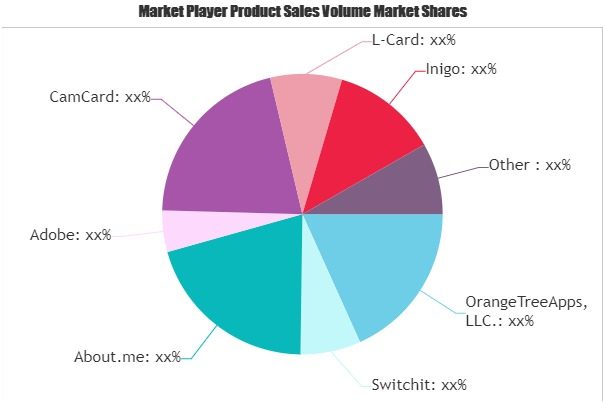 Digital Business Card Market