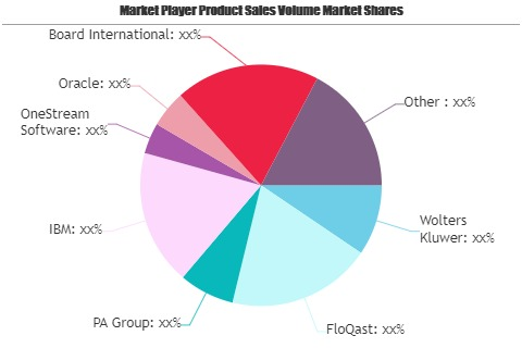 Cloud Financial Close Solutions Software Market'