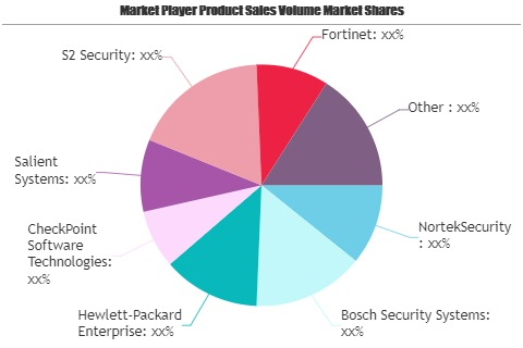 Security as a Service (SECaaS) Market