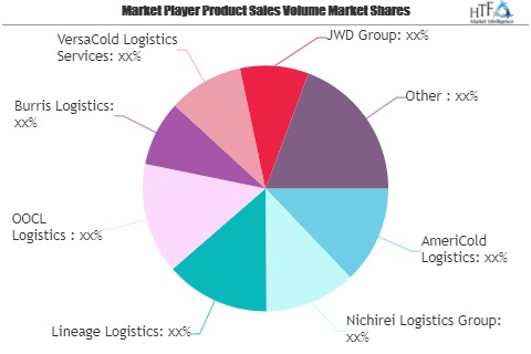 Healthcare Cold Chain Logistics Market'