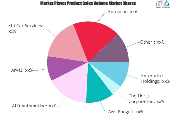 Automobile Rental And Leasing Market'