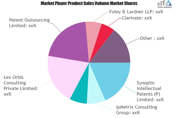 Intellectual Property Outsourcing Services Market