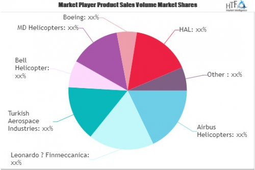 Attack Helicopter Market'