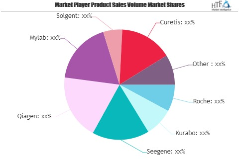 Coronavirus Test Kits Market'