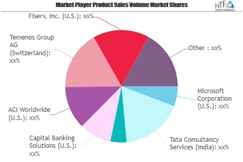 Internet Banking Market'