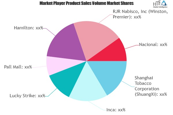 Cigarettes Market'