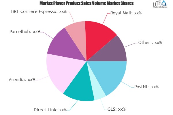 Parcel Delivery Market