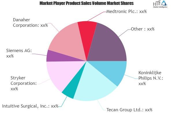 Medical Automation Market'