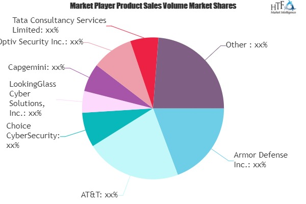 Cyber Security as a Service Market'