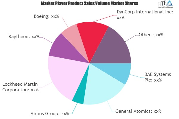 Military Aviation MRO Market