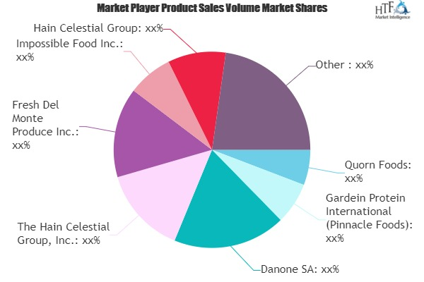 Plant Based Food &amp; Beverage Market'