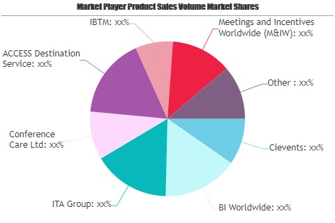 MICE Tourism Market'