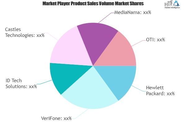 Contactless Payment Terminals Market'