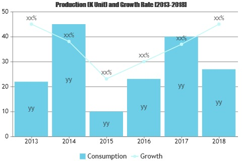Digital Ureteroscopes Market'