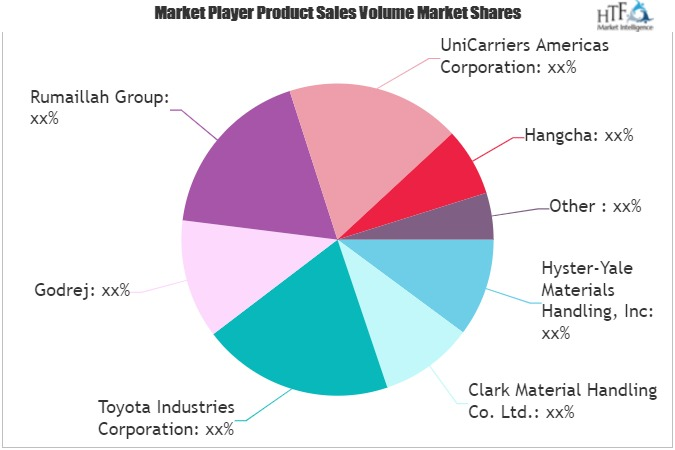 Forklift Truck Market