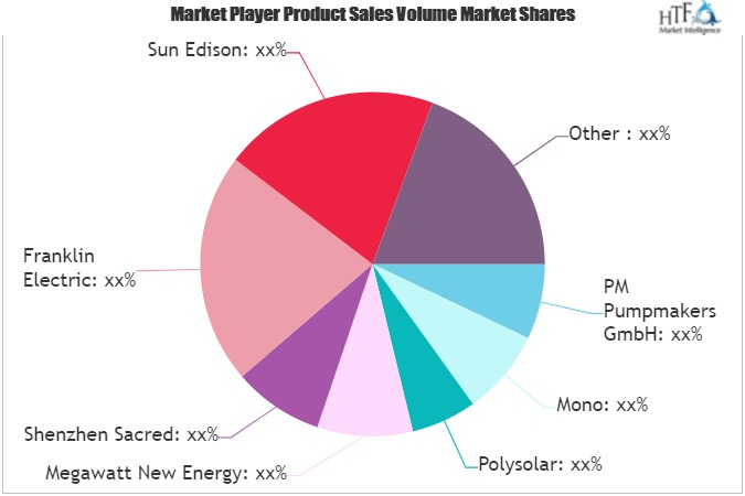 Solar Pump Market'