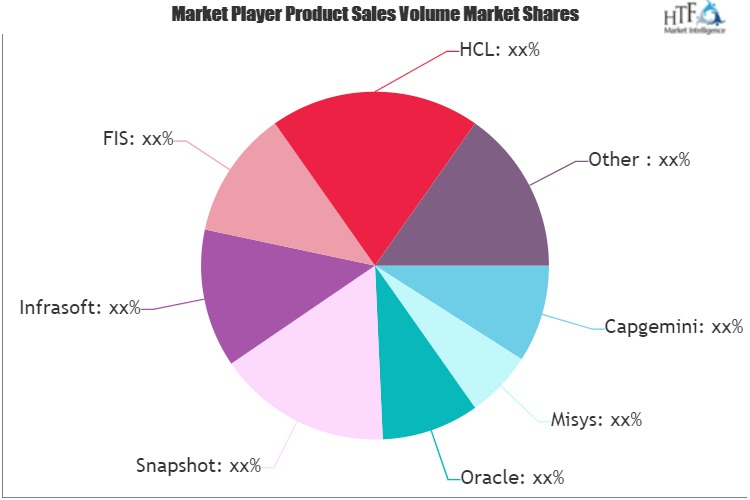 Core Banking Solution Market'