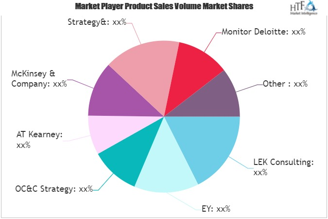 Strategy Consulting Market