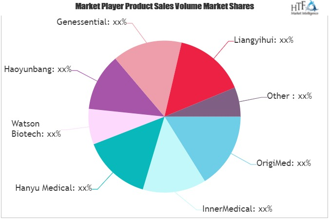 Healthcare Market