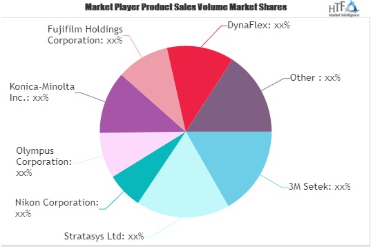 Digital Orthodontics Market