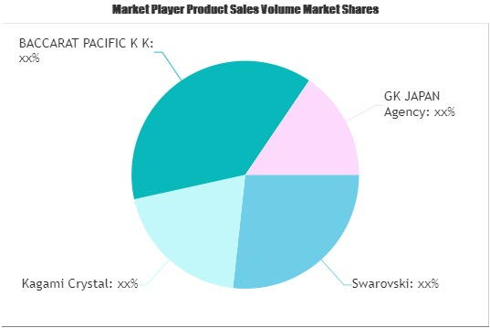 Luxury Crystal Ware Market'