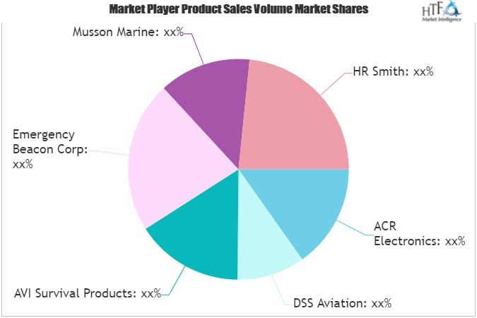 Emergency Location Transmitter Market'