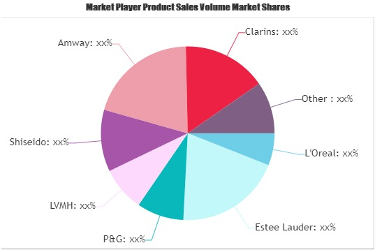 Color Cosmetics Market'
