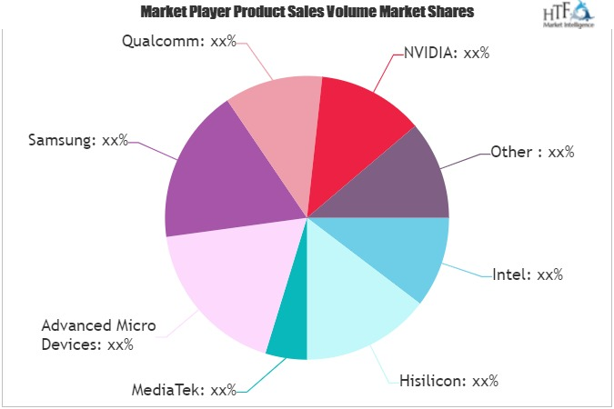 Notebook CPU Market'