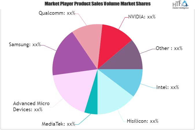 Notebook CPU Market