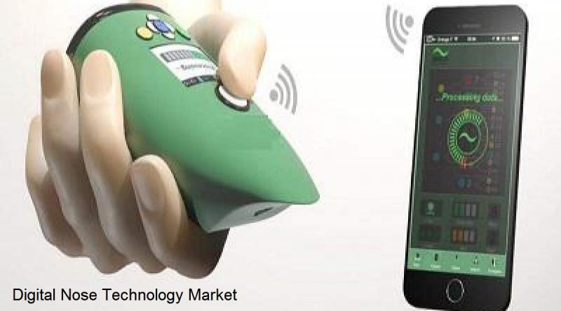 Digital Nose Technology Market is Booming Worldwide : Odotec'