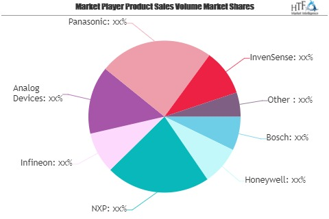 Sensors for IoT Market'