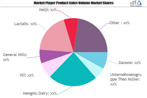 Drinkable Yogurt Market'