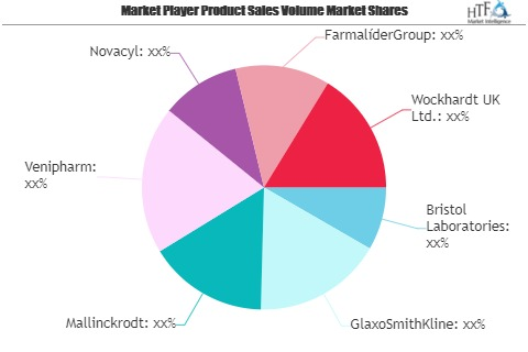 Paracetamol Market'