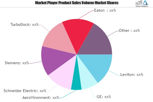 Electric Car Chargers Market'