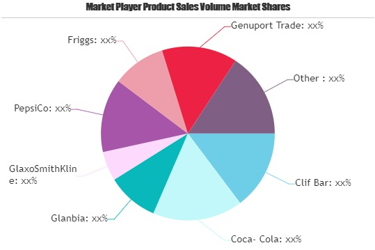 Sports Nutrition Market