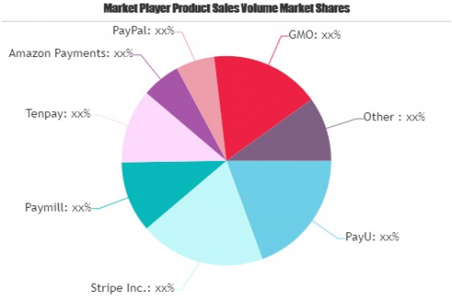 Payment Processing Market'