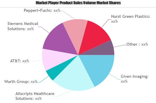 Smart Healthcare Products Market'
