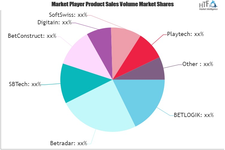 iGaming Platform and Sportsbook Software Market