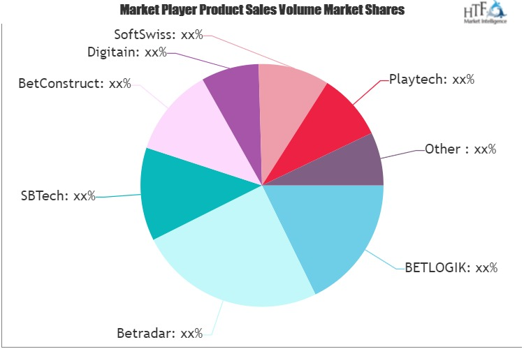 iGaming Platform and Sportsbook Software Market'