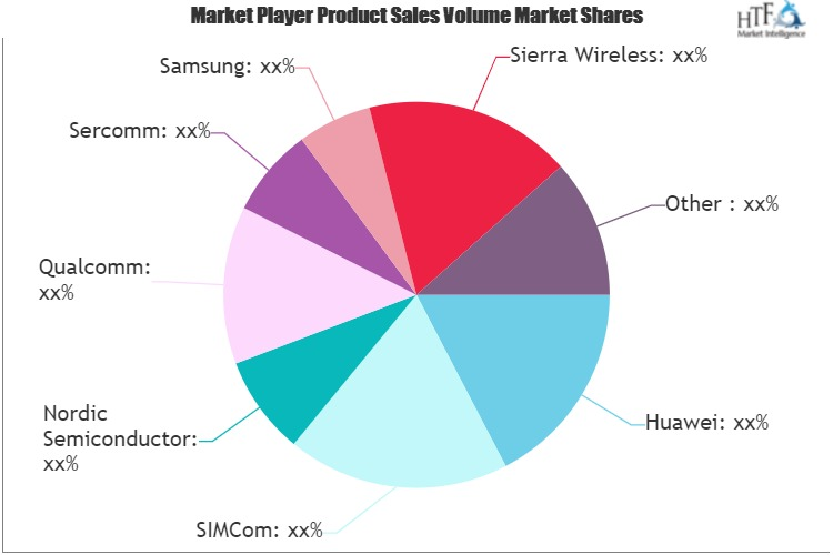 Narrowband Internet-of-Things (IoT) Chipset Market