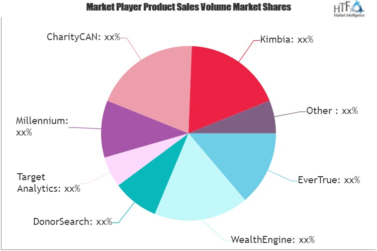 Donor Prospect Research Software Market'